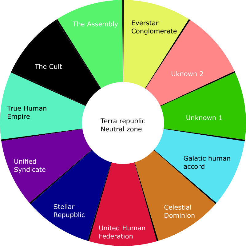 Current map of the Human Factions within The Bubble